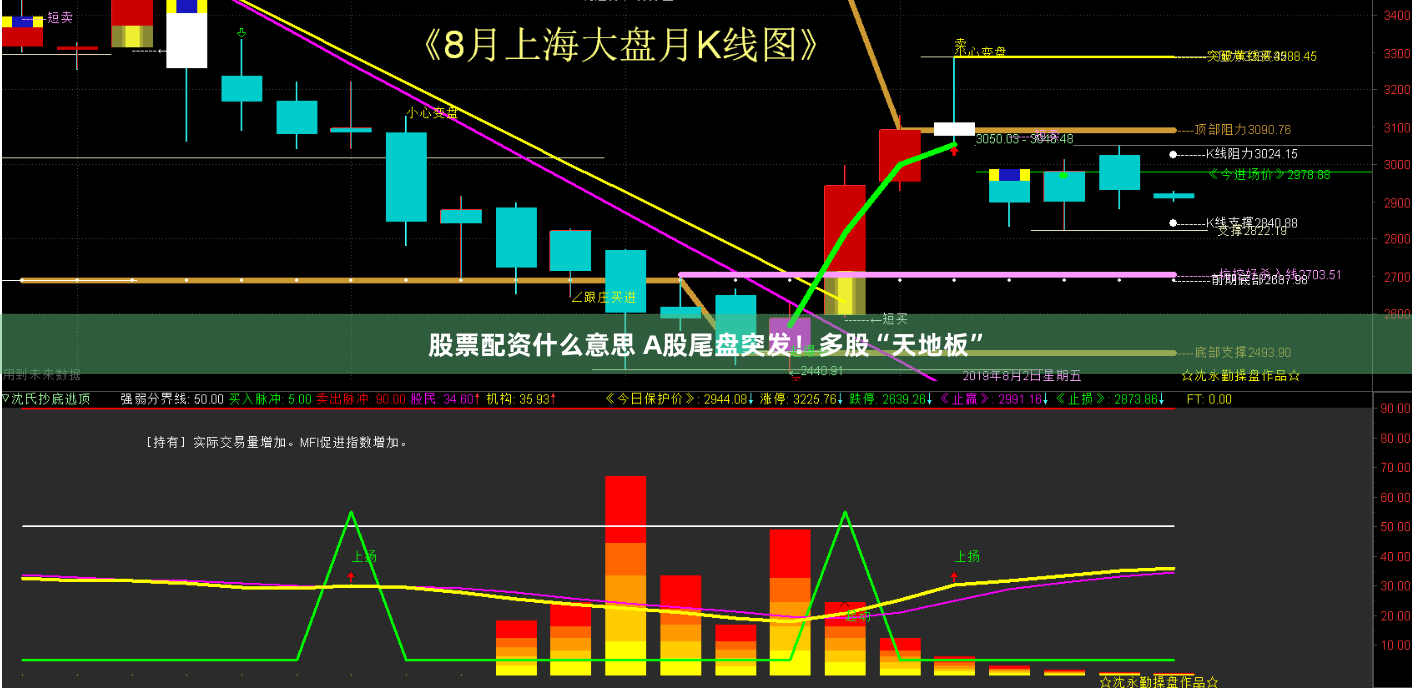 股票配资什么意思 A股尾盘突发！多股“天地板”