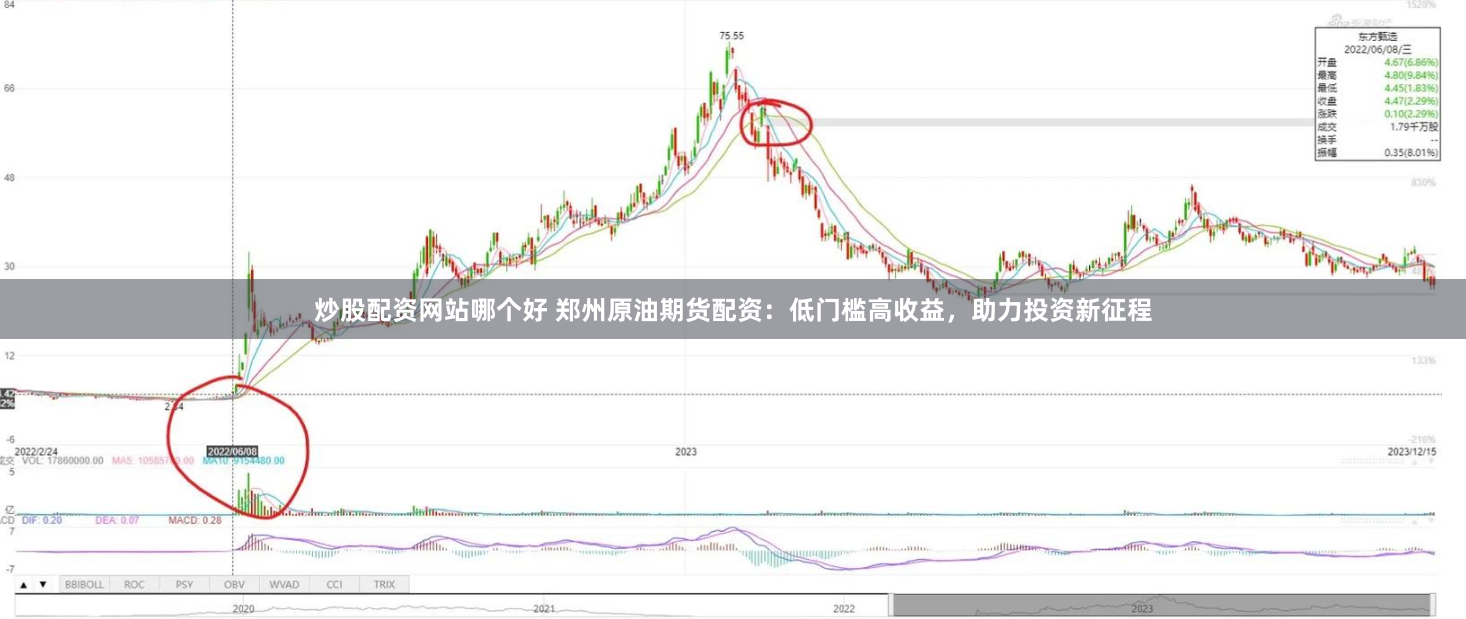 炒股配资网站哪个好 郑州原油期货配资：低门槛高收益，助力投资新征程