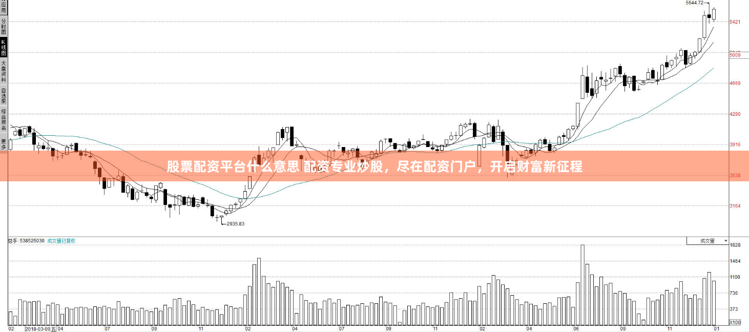 股票配资平台什么意思 配资专业炒股，尽在配资门户，开启财富新征程