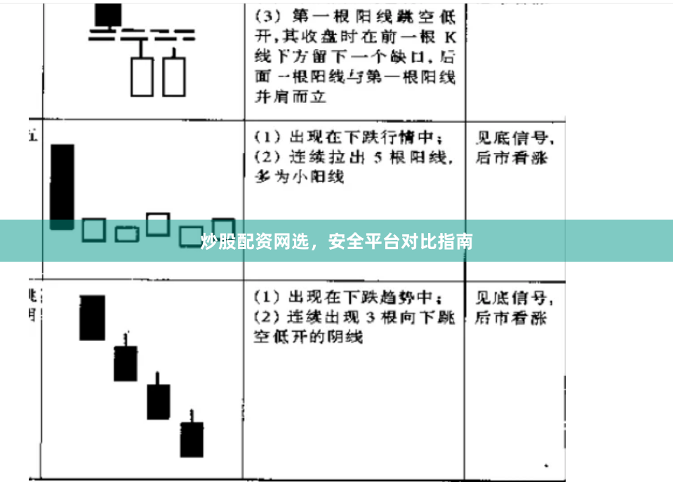 炒股配资网选，安全平台对比指南