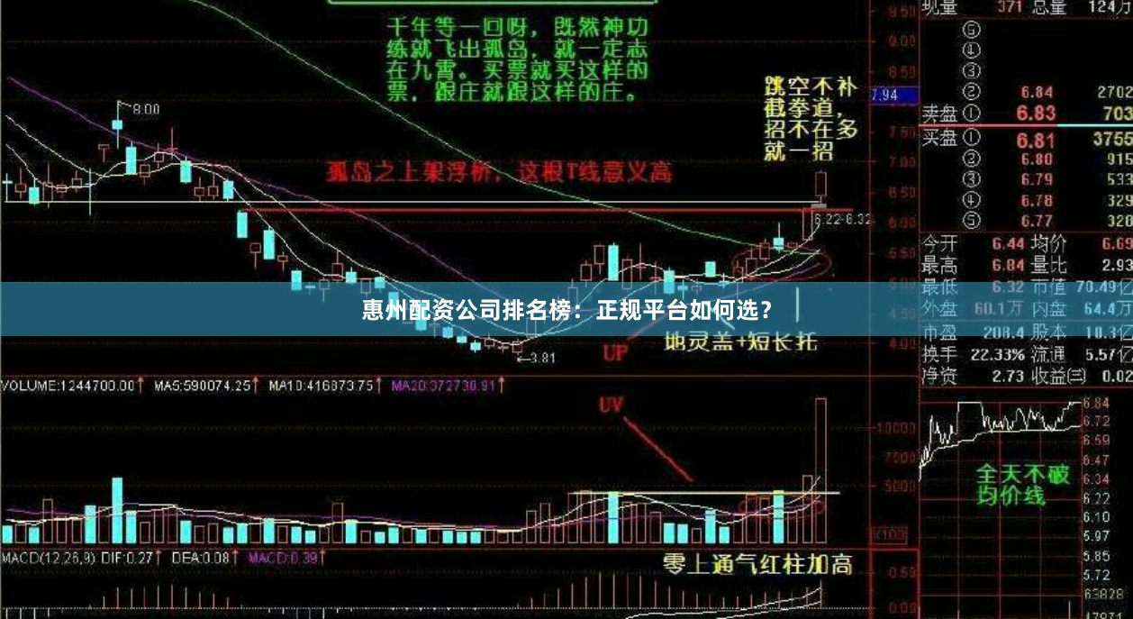 惠州配资公司排名榜：正规平台如何选？